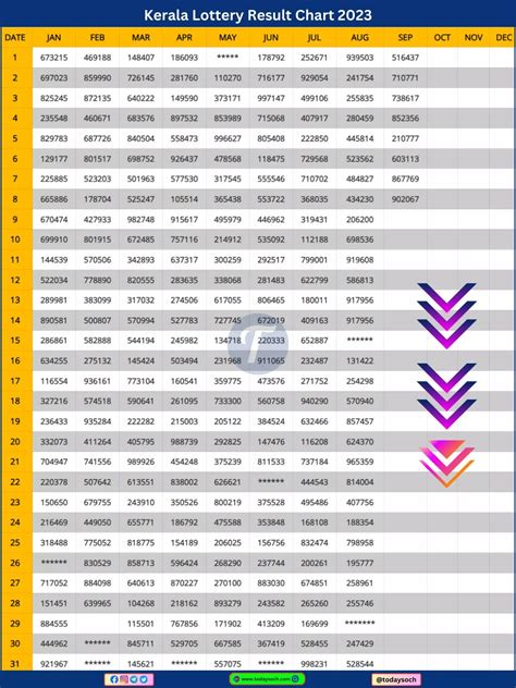 kerala result chart 2023|School.